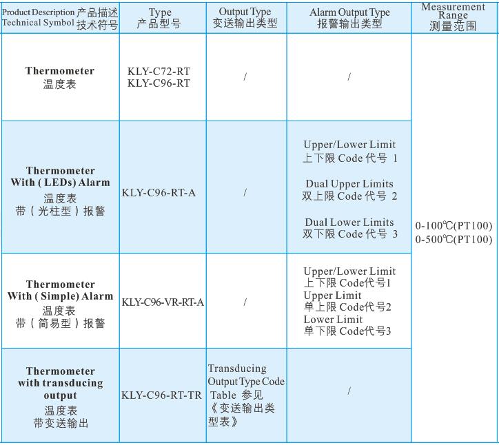 15溫度表2.jpg