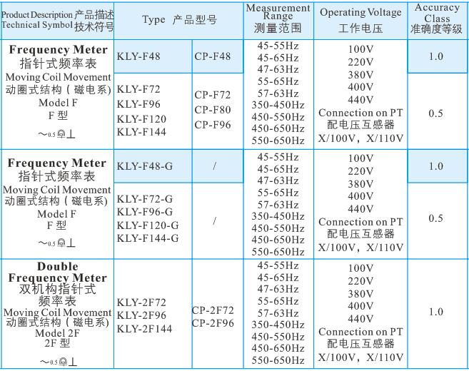 21頻率表5.jpg