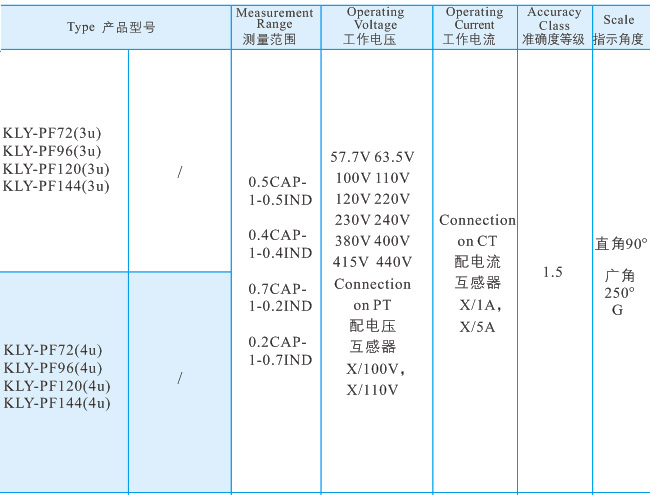 26功率因數(shù)表33.jpg